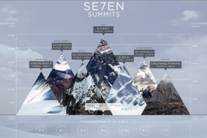 climb the seven summits of the world!