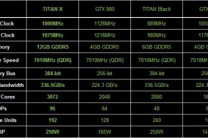 Own an EVGA Titan X