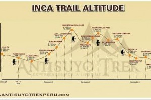 Inca Trail